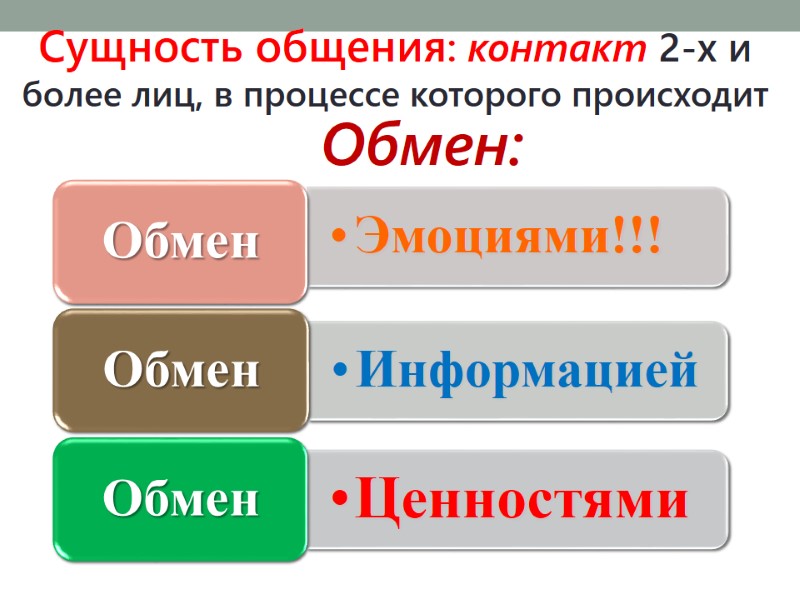 Обмен:  Сущность общения: контакт 2-х и более лиц, в процессе которого происходит